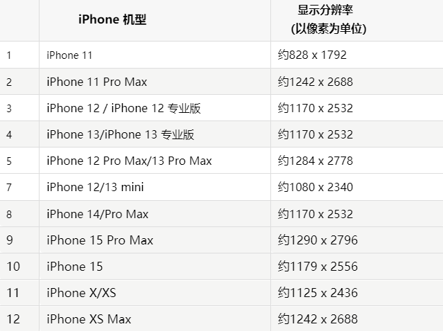 苹兴业果维修分享iPhone主屏幕壁纸显得模糊怎么办