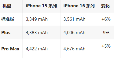 兴业苹果16维修分享iPhone16/Pro系列机模再曝光