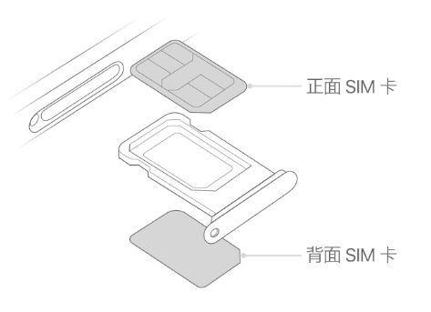 兴业苹果15维修分享iPhone15出现'无SIM卡'怎么办 