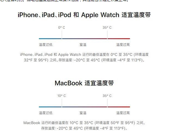 兴业苹果13维修分享iPhone 13耗电越来越快怎么办 